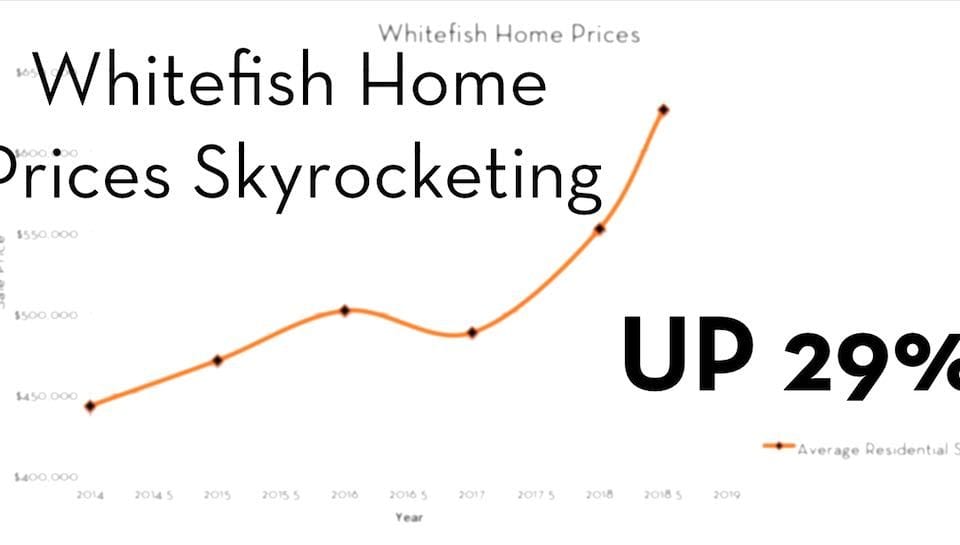 Whitefish home prices skyrocketing